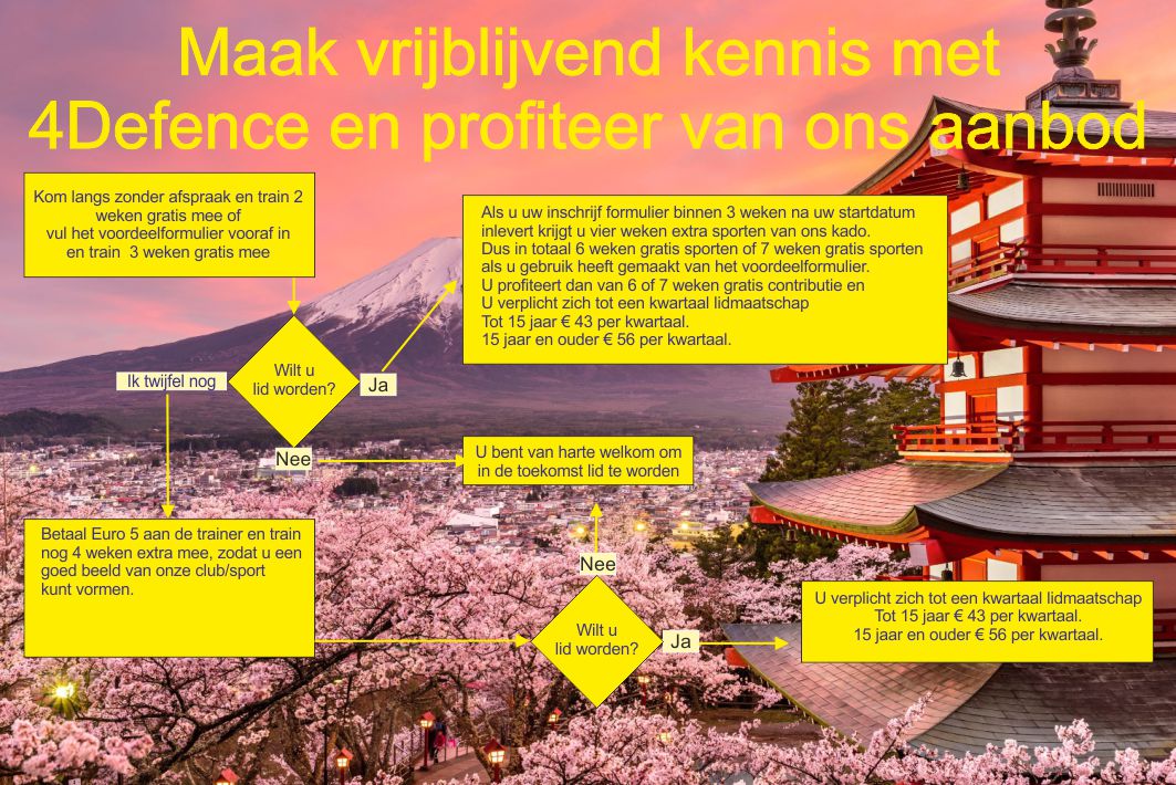 Info over de werking van de kennismakingsaanbieding